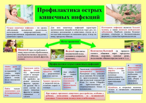 Профилактика остры кишечных инфекций Профилактика остры кишечных инфекций.